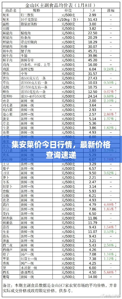 集安菜價(jià)今日行情，最新價(jià)格查詢(xún)速遞