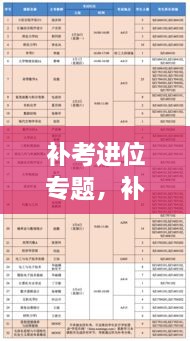 補考進位專題，補考進位會 