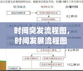 時(shí)間突發(fā)流程圖，時(shí)間發(fā)展流程圖 