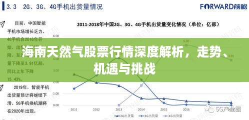 海南天然氣股票行情深度解析，走勢、機遇與挑戰(zhàn)