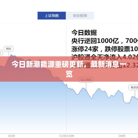 今日新潮能源重磅更新，最新消息一覽