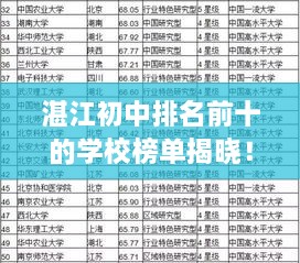 湛江初中排名前十的學(xué)校榜單揭曉！