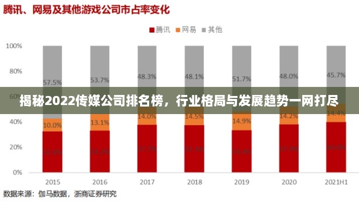 揭秘2022傳媒公司排名榜，行業(yè)格局與發(fā)展趨勢(shì)一網(wǎng)打盡