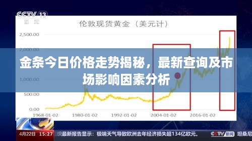 金條今日價格走勢揭秘，最新查詢及市場影響因素分析