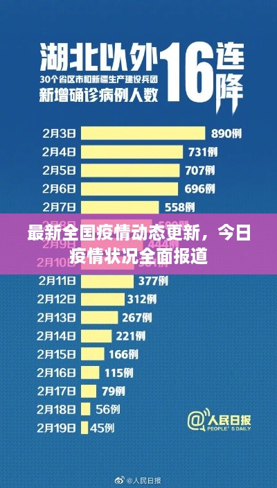最新全國(guó)疫情動(dòng)態(tài)更新，今日疫情狀況全面報(bào)道
