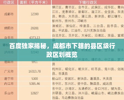百度獨家揭秘，成都市下轄的縣區(qū)級行政區(qū)劃概覽