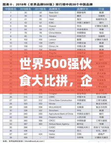 世界500強(qiáng)伙食大比拼，企業(yè)餐飲文化影響力榜單揭曉！