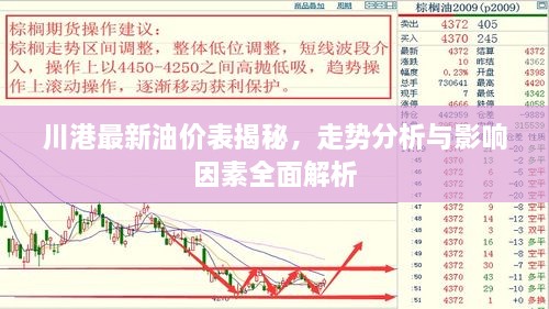 川港最新油價表揭秘，走勢分析與影響因素全面解析