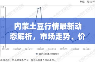內(nèi)蒙土豆行情最新動(dòng)態(tài)解析，市場(chǎng)走勢(shì)、價(jià)格及影響因素全解析