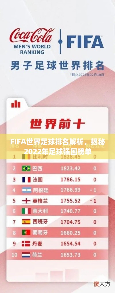 FIFA世界足球排名解析，揭秘2022年足球強(qiáng)國(guó)榜單