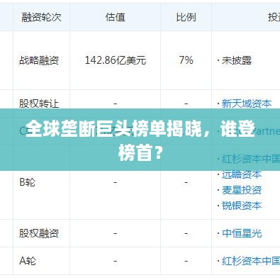 全球壟斷巨頭榜單揭曉，誰登榜首？