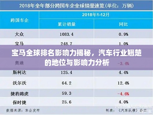 寶馬全球排名影響力揭秘，汽車行業(yè)翹楚的地位與影響力分析