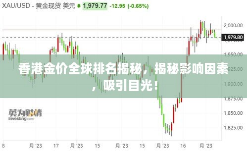 香港金價全球排名揭秘，揭秘影響因素，吸引目光！
