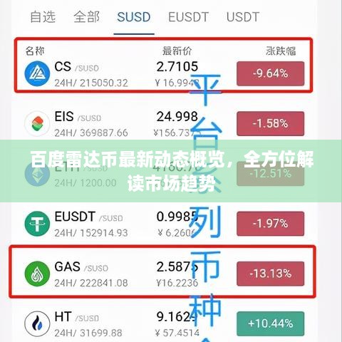 百度雷達(dá)幣最新動態(tài)概覽，全方位解讀市場趨勢
