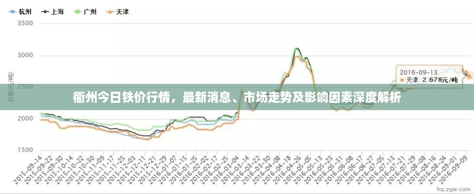 衢州今日鐵價(jià)行情，最新消息、市場(chǎng)走勢(shì)及影響因素深度解析