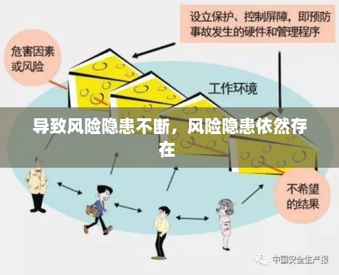 導(dǎo)致風(fēng)險(xiǎn)隱患不斷，風(fēng)險(xiǎn)隱患依然存在 