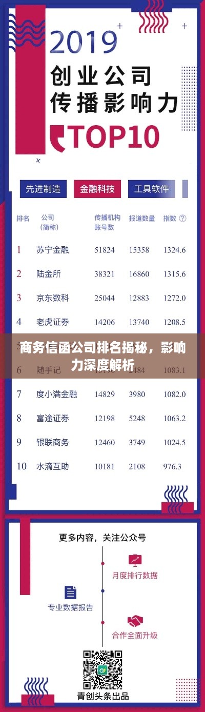 商務(wù)信函公司排名揭秘，影響力深度解析