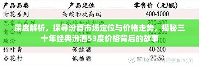 深度解析，探尋汾酒市場定位與價格走勢，揭秘三十年經(jīng)典汾酒53度價格背后的故事