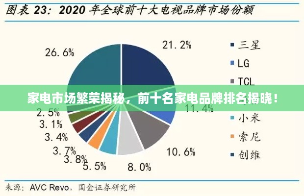 家電市場繁榮揭秘，前十名家電品牌排名揭曉！