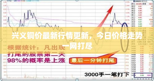 興義銅價最新行情更新，今日價格走勢一網(wǎng)打盡