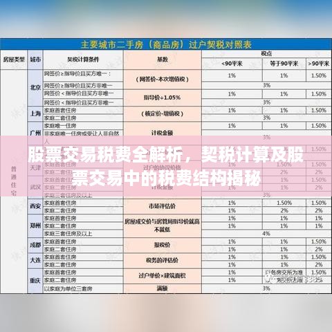 股票交易稅費全解析，契稅計算及股票交易中的稅費結構揭秘