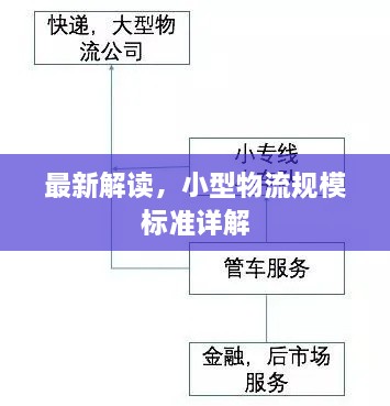 最新解讀，小型物流規(guī)模標(biāo)準(zhǔn)詳解