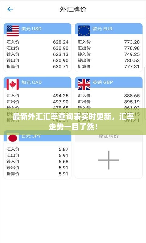 最新外匯匯率查詢表實(shí)時(shí)更新，匯率走勢(shì)一目了然！