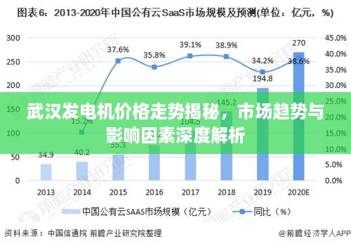 武漢發(fā)電機(jī)價(jià)格走勢(shì)揭秘，市場(chǎng)趨勢(shì)與影響因素深度解析