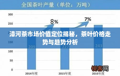 漳河茶市場價值定位揭秘，茶葉價格走勢與趨勢分析