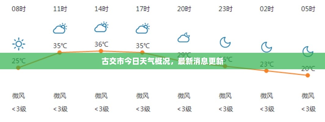 古交市今日天氣概況，最新消息更新