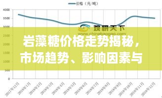 巖藻糖價格走勢揭秘，市場趨勢、影響因素與預期展望