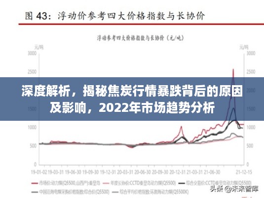 深度解析，揭秘焦炭行情暴跌背后的原因及影響，2022年市場趨勢分析