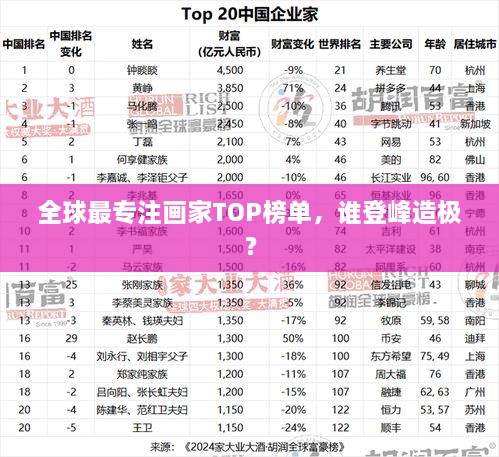 全球最專(zhuān)注畫(huà)家TOP榜單，誰(shuí)登峰造極？