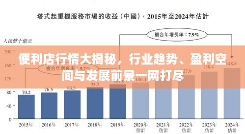 便利店行情大揭秘，行業(yè)趨勢、盈利空間與發(fā)展前景一網(wǎng)打盡