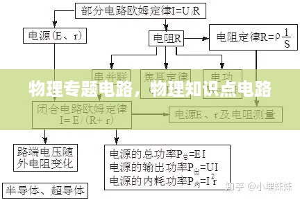 物理專題電路，物理知識點(diǎn)電路 
