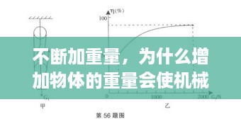 不斷加重量，為什么增加物體的重量會使機械效率變高 