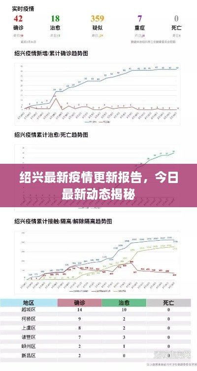 紹興最新疫情更新報(bào)告，今日最新動(dòng)態(tài)揭秘