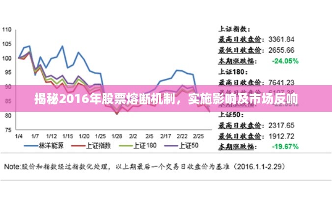 揭秘2016年股票熔斷機(jī)制，實施影響及市場反響