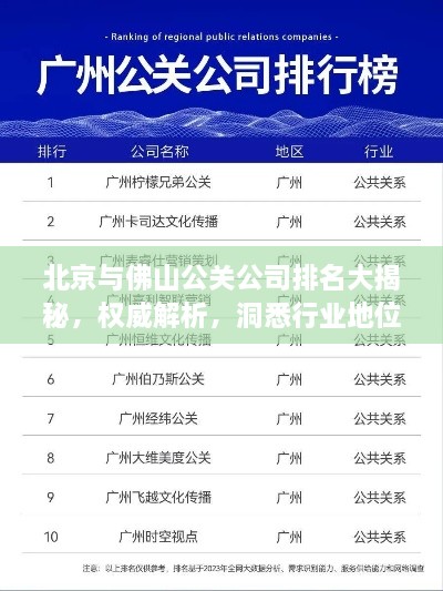 北京與佛山公關(guān)公司排名大揭秘，權(quán)威解析，洞悉行業(yè)地位！