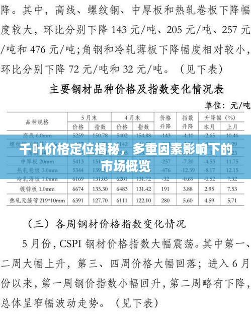 千葉價(jià)格定位揭秘，多重因素影響下的市場(chǎng)概覽
