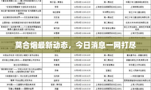 莫合煙最新動(dòng)態(tài)，今日消息一網(wǎng)打盡