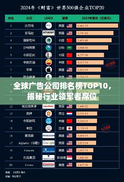 全球廣告公司排名榜TOP10，揭秘行業(yè)領軍者席位