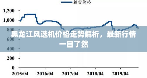 黑龍江風(fēng)選機(jī)價格走勢解析，最新行情一目了然