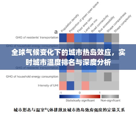 全球氣候變化下的城市熱島效應(yīng)，實時城市溫度排名與深度分析