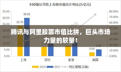 騰訊與阿里股票市值比拼，巨頭市場力量的較量！