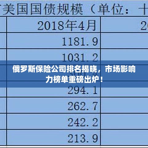 俄羅斯保險公司排名揭曉，市場影響力榜單重磅出爐！