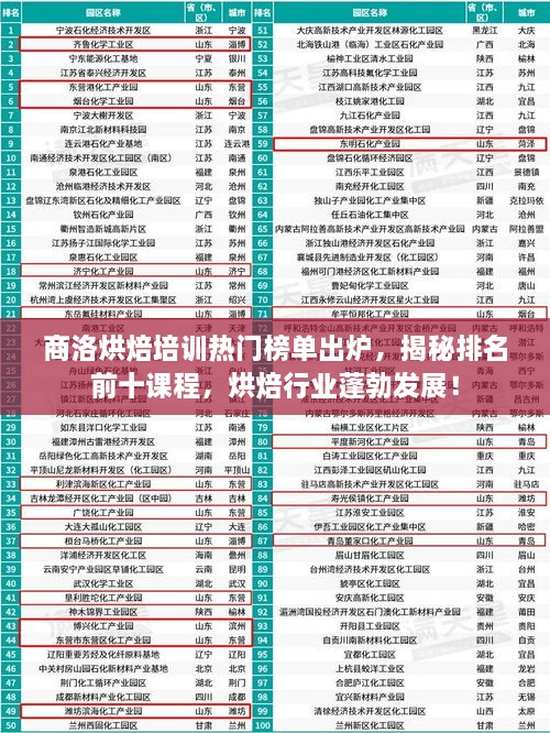 商洛烘焙培訓(xùn)熱門榜單出爐，揭秘排名前十課程，烘焙行業(yè)蓬勃發(fā)展！