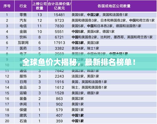 全球魚價大揭秘，最新排名榜單！