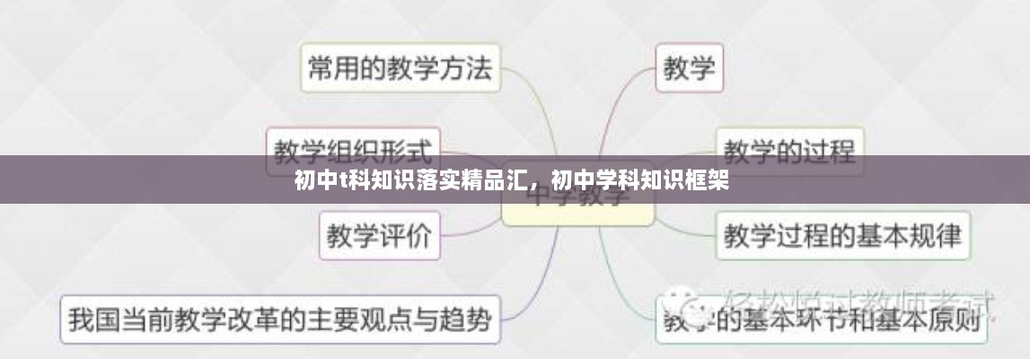 初中t科知識落實精品匯，初中學(xué)科知識框架 
