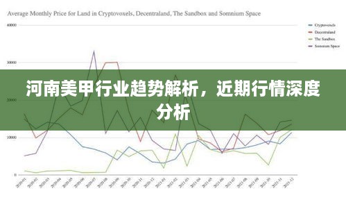 河南美甲行業(yè)趨勢解析，近期行情深度分析